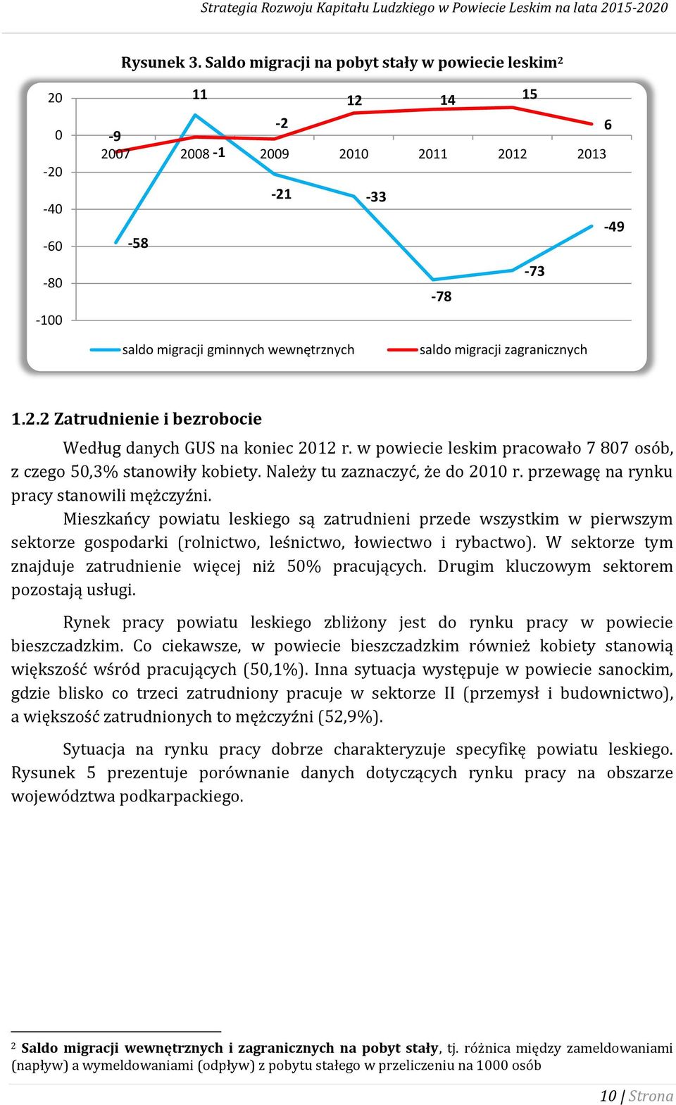 migracji zagranicznych 1.2.2 Zatrudnienie i bezrobocie Według danych GUS na koniec 2012 r. w powiecie leskim pracowało 7 807 osób, z czego 50,3% stanowiły kobiety. Należy tu zaznaczyć, że do 2010 r.