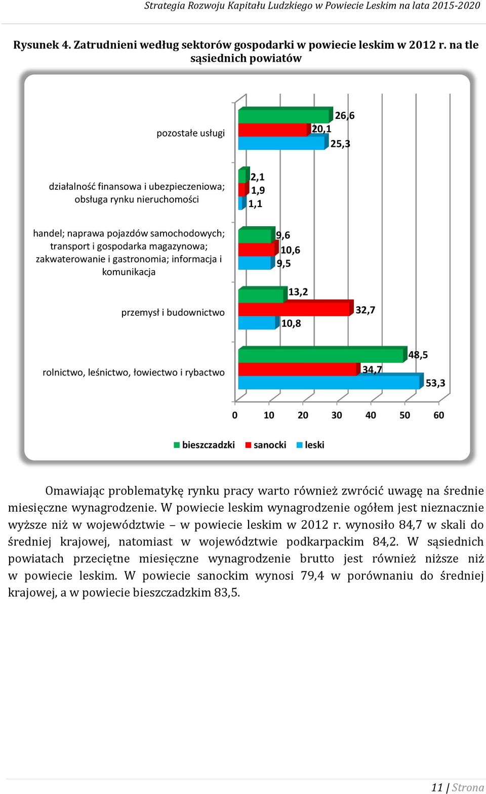 gospodarka magazynowa; zakwaterowanie i gastronomia; informacja i komunikacja przemysł i budownictwo 9,6 10,6 9,5 13,2 10,8 32,7 rolnictwo, leśnictwo, łowiectwo i rybactwo 34,7 48,5 53,3 0 10 20 30