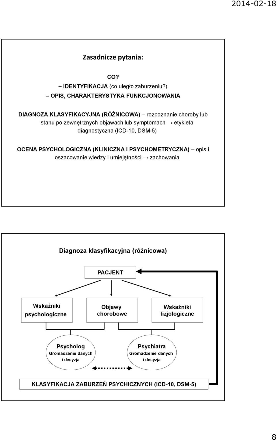 etykieta diagnostyczna (ICD-10, DSM-5) OCENA PSYCHOLOGICZNA (KLINICZNA I PSYCHOMETRYCZNA) opis i oszacowanie wiedzy i umiejętności zachowania