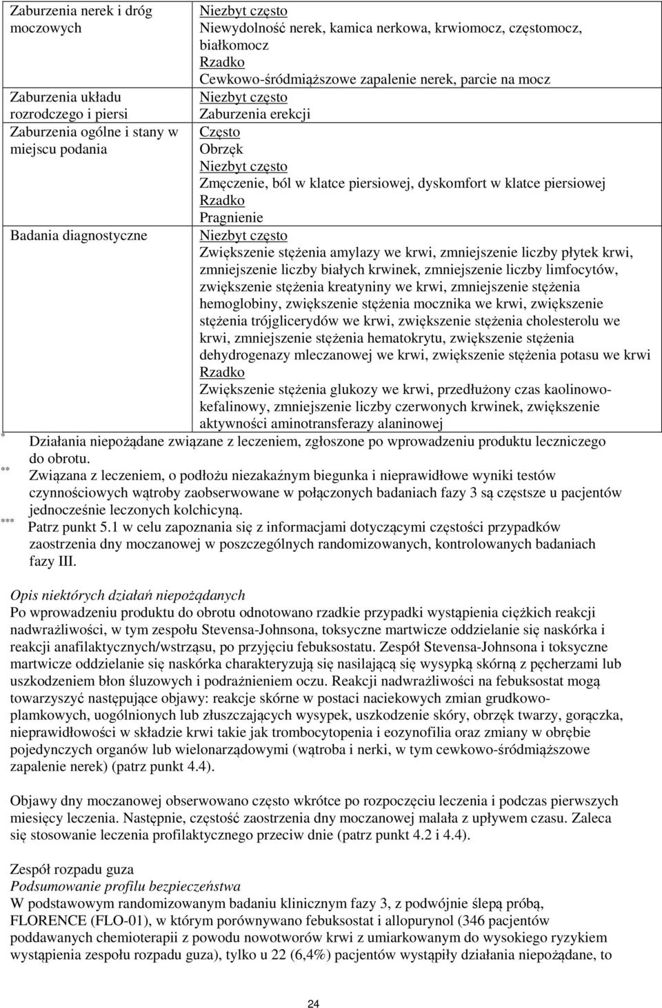 stężenia amylazy we krwi, zmniejszenie liczby płytek krwi, zmniejszenie liczby białych krwinek, zmniejszenie liczby limfocytów, zwiększenie stężenia kreatyniny we krwi, zmniejszenie stężenia