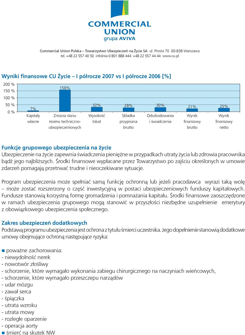 przypadkach utraty życia lub zdrowia pracownika bądź jego najbliższych.