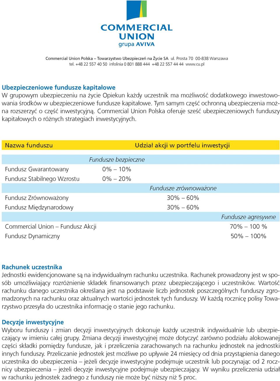 Nazwa funduszu Udział akcji w portfelu inwestycji Fundusze bezpieczne Fundusz Gwarantowany 0% 10% Fundusz Stabilnego Wzrostu 0% 20% Fundusze zrównoważone Fundusz Zrównoważony 30% 60% Fundusz