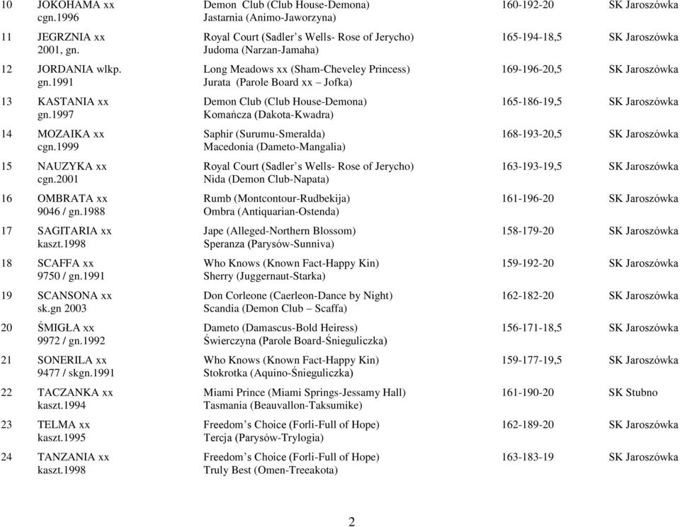 1998 Demon Club (Club House-Demona) Jastarnia (Animo-Jaworzyna) Royal Court (Sadler s Wells- Rose of Jerycho) Judoma (Narzan-Jamaha) Long Meadows xx (Sham-Cheveley Princess) Jurata (Parole Board xx