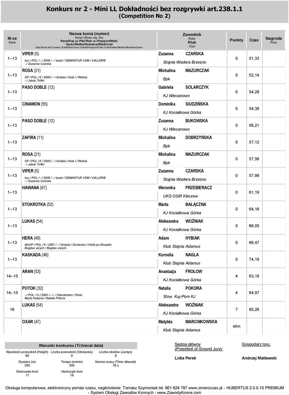 SP / POL / K / 2005 / - / Gniada / Arak I / Rbitwa - / Jakub offel PASO DOBLE (12) Gabriela SOLARCZYK 0 51,33 0 52,14 0 54,28 CINAMON (55) Dominika SIUDZIŃSKA 0 54,38 PASO DOBLE (12) Zuzanna BUKOWSKA