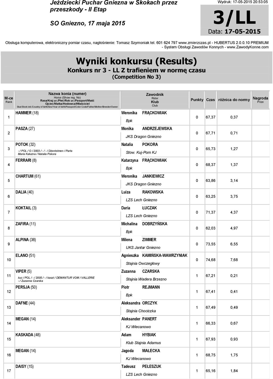 0.10 PREMIUM Konkurs nr 3 - LL Z trafieniem w normę czasu (Competition No 3) 1 2 3 4 5 7 8 10 11 12 13 14 15 1 17 HAMMER (18) Weronika FRĄCKOWIAK PASZA (27) Monika ANDRZEJEWSKA POOK (32) Natalia