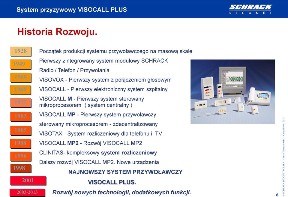 Przywołania VISOVOX - Pierwszy system z połączeniem głosowym VISOCALL - Pierwszy elektroniczny system szpitalny VISOCALL M - Pierwszy system sterowany mikroprocesorem ( system centralny