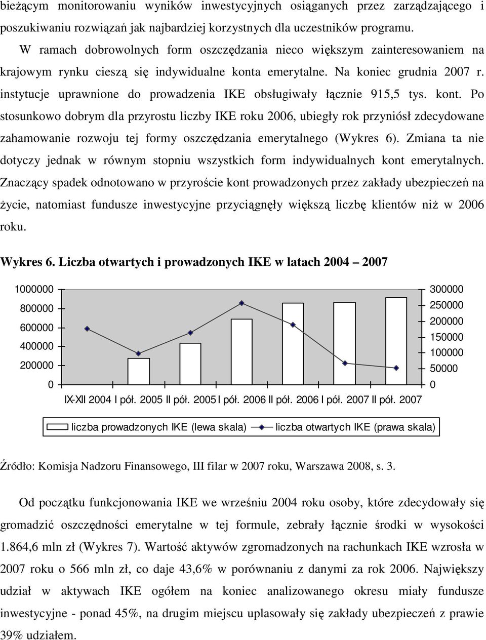 instytucje uprawnione do prowadzenia IKE obsługiwały łącznie 915,5 tys. kont.