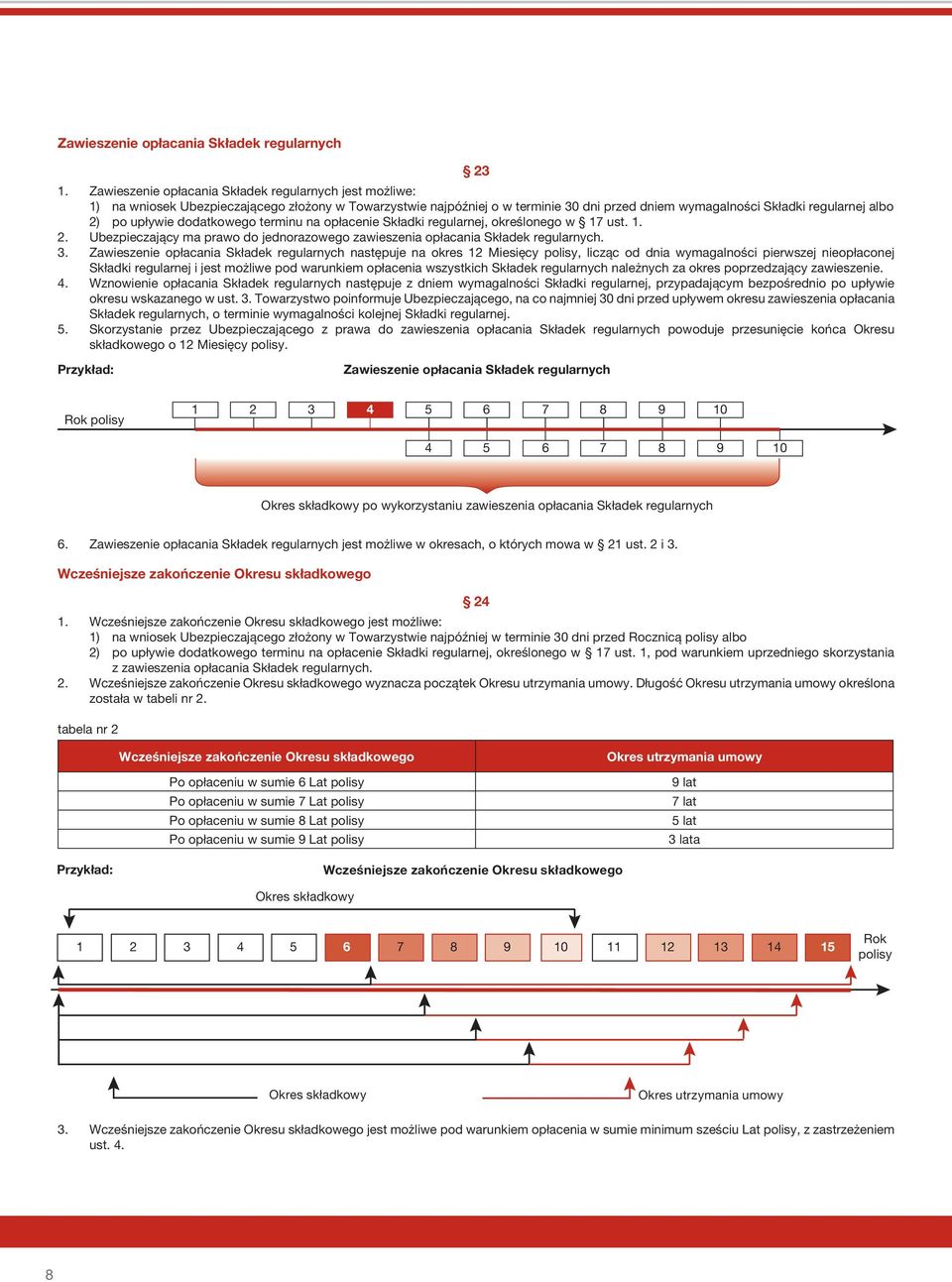 upływie dodatkowego terminu na opłacenie Składki regularnej, określonego w 17 ust. 1. 2. Ubezpieczający ma prawo do jednorazowego zawieszenia opłacania Składek regularnych. 3.