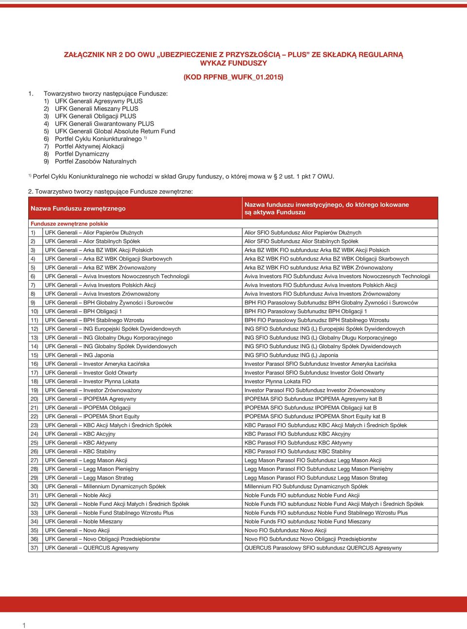 Return Fund 6) Portfel Cyklu Koniunkturalnego 1) 7) Portfel Aktywnej Alokacji 8) Portfel Dynamiczny 9) Portfel Zasobów Naturalnych (KOD RPFNB_WUFK_01.