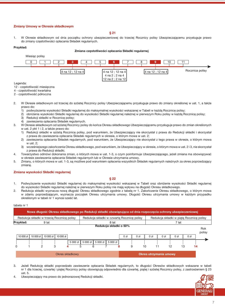 Przykład: Miesiąc polisy Zmiana częstotliwości opłacania Składki regularnej 0 1 2 3 4 5 6 7 8 9 10 11 Legenda: 12 - częstotliwość miesięczna 4 - częstotliwość kwartalna 2 - częstotliwość półroczna 4