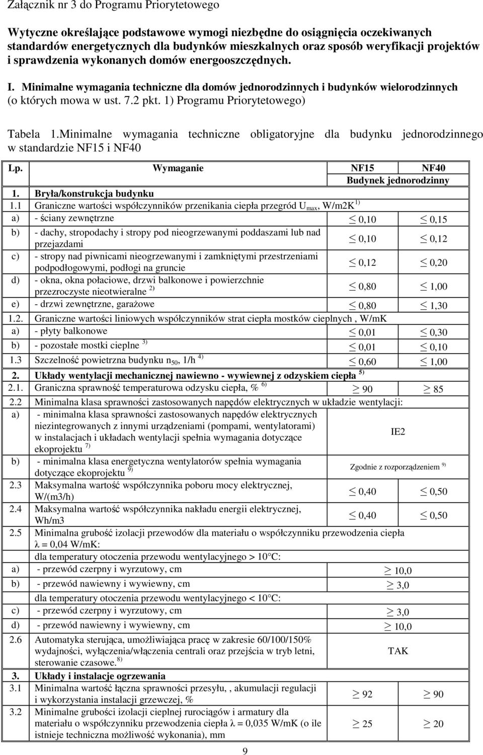 1) Programu Priorytetowego) Tabela 1.Minimalne wymagania techniczne obligatoryjne dla budynku jednorodzinnego w standardzie NF15 i NF40 Lp. Wymaganie NF15 NF40 Budynek jednorodzinny 1.