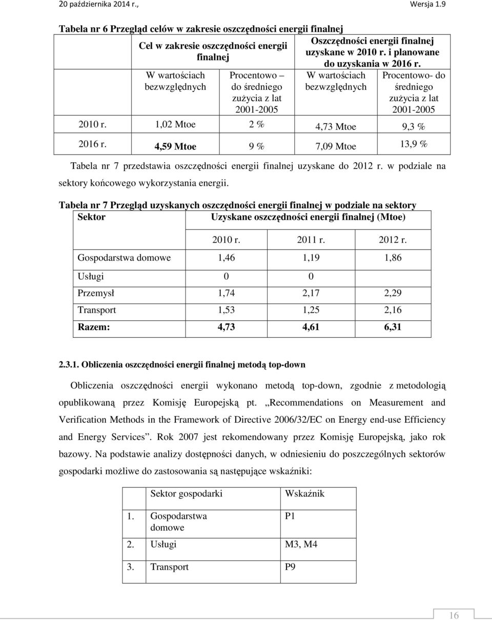 1,02 Mtoe 2 % 4,73 Mtoe 9,3 % 2016 r. 4,59 Mtoe 9 % 7,09 Mtoe 13,9 % Tabela nr 7 przedstawia oszczędności energii finalnej uzyskane do 2012 r. w podziale na sektory końcowego wykorzystania energii.