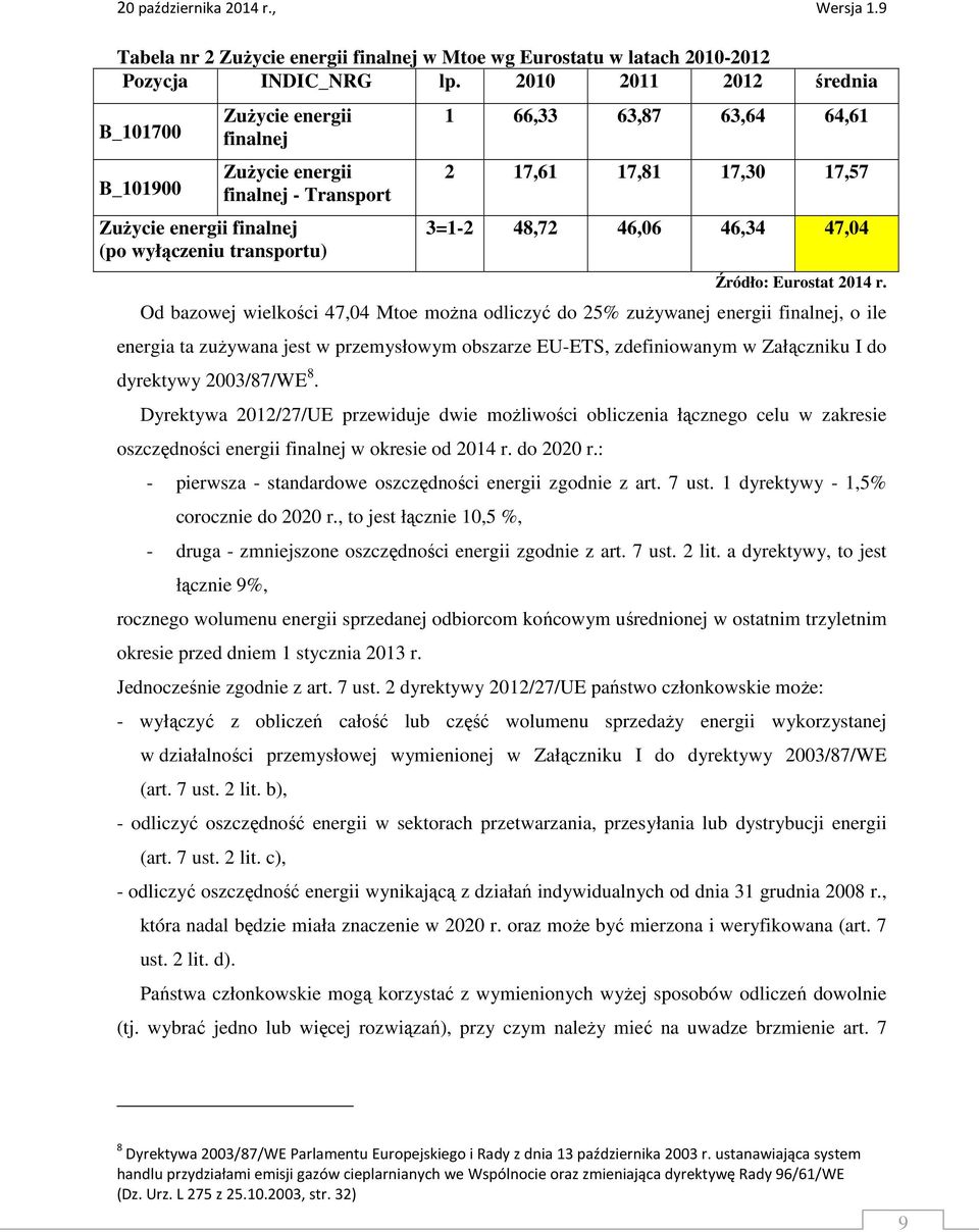 17,30 17,57 3=1-2 48,72 46,06 46,34 47,04 Źródło: Eurostat 2014 r.