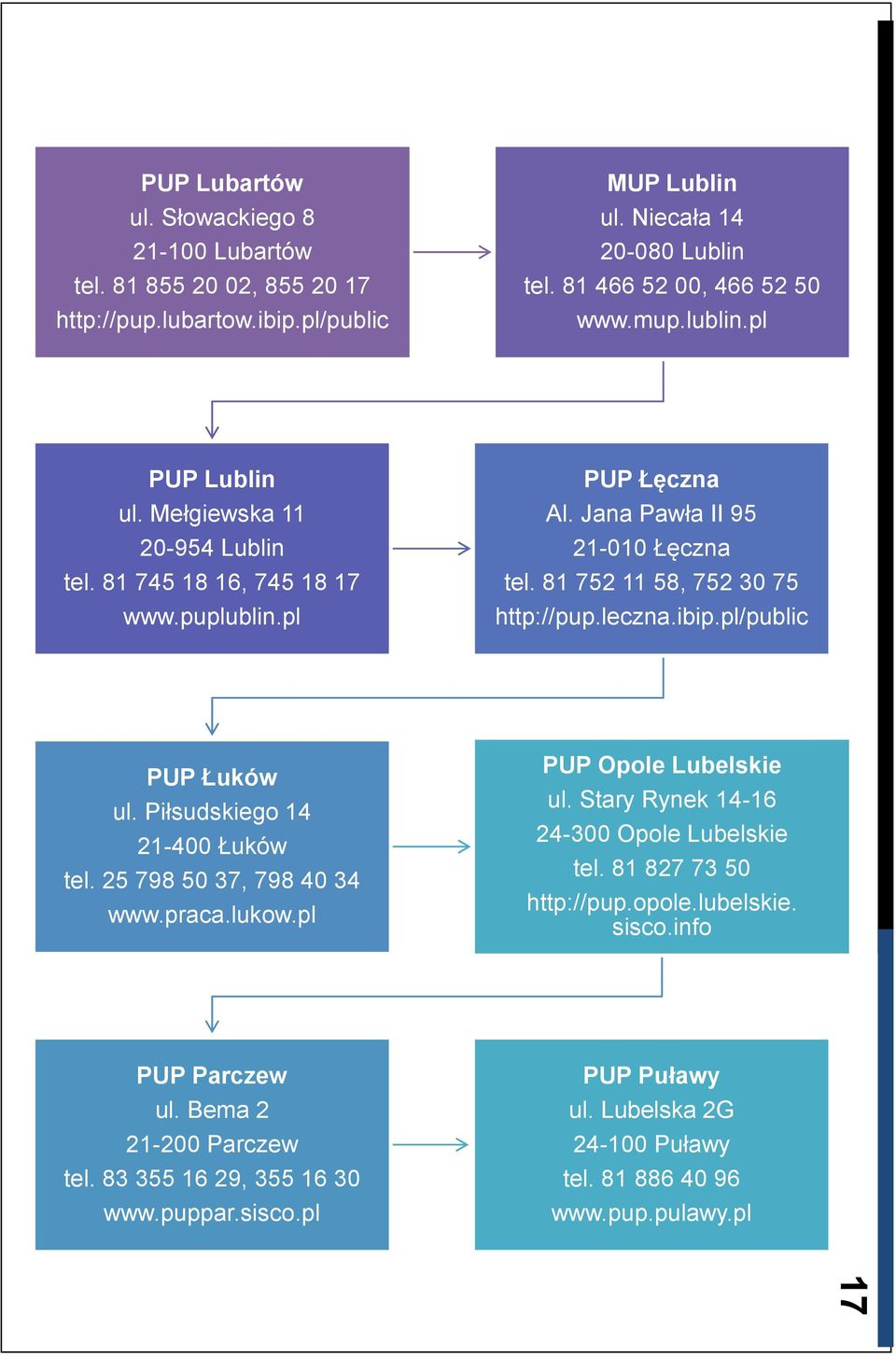 ibip.pl/public PUP Łuków ul. Piłsudskiego 14 21-400 Łuków tel. 25 798 50 37, 798 40 34 www.praca.lukow.pl PUP Opole Lubelskie ul. Stary Rynek 14-16 24-300 Opole Lubelskie tel.