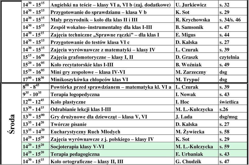 47 14 30-15 15 Zajęcia techniczne Sprawne rączki dla klas I E. Migus s. 44 14 30-15 15 Przygotowanie do testów klasa VI c D. Kalska s. 27 14 30-15 15 Zajęcia wyrównawcze z matematyki klasy IV L.