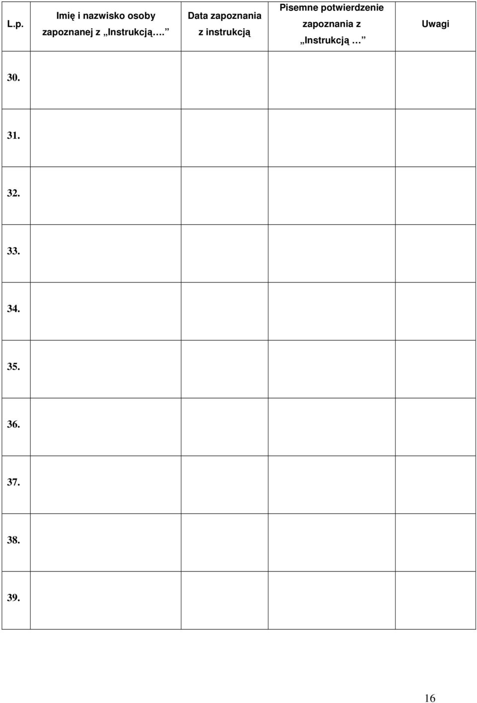 Data zapoznania z instrukcją Pisemne