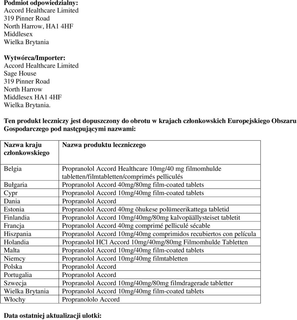 Ten produkt leczniczy jest dopuszczony do obrotu w krajach członkowskich Europejskiego Obszaru Gospodarczego pod następującymi nazwami: Nazwa kraju członkowskiego Belgia Bułgaria Cypr Dania Estonia