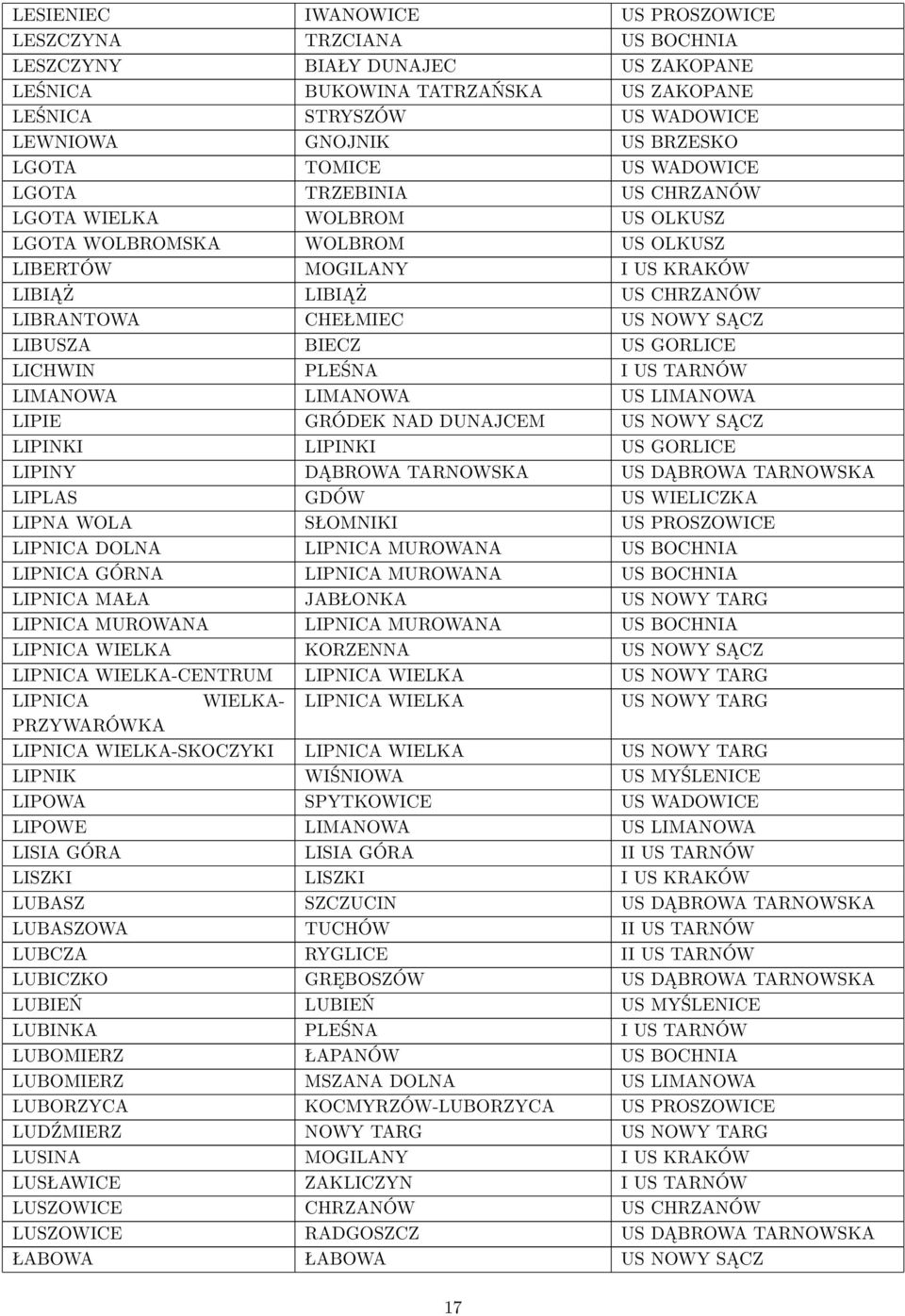 NOWY SĄCZ LIBUSZA BIECZ US GORLICE LICHWIN PLEŚNA I US TARNÓW LIMANOWA LIMANOWA US LIMANOWA LIPIE GRÓDEK NAD DUNAJCEM US NOWY SĄCZ LIPINKI LIPINKI US GORLICE LIPINY DĄBROWA TARNOWSKA US DĄBROWA