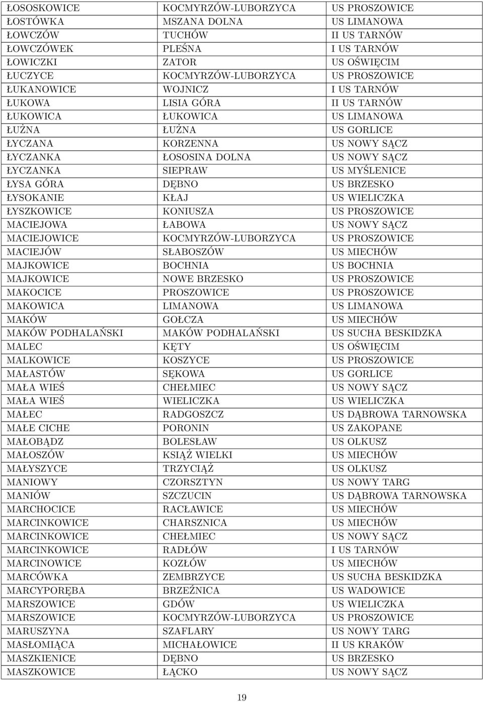 ŁYCZANKA SIEPRAW US MYŚLENICE ŁYSA GÓRA DĘBNO US BRZESKO ŁYSOKANIE KŁAJ US WIELICZKA ŁYSZKOWICE KONIUSZA US PROSZOWICE MACIEJOWA ŁABOWA US NOWY SĄCZ MACIEJOWICE KOCMYRZÓW-LUBORZYCA US PROSZOWICE