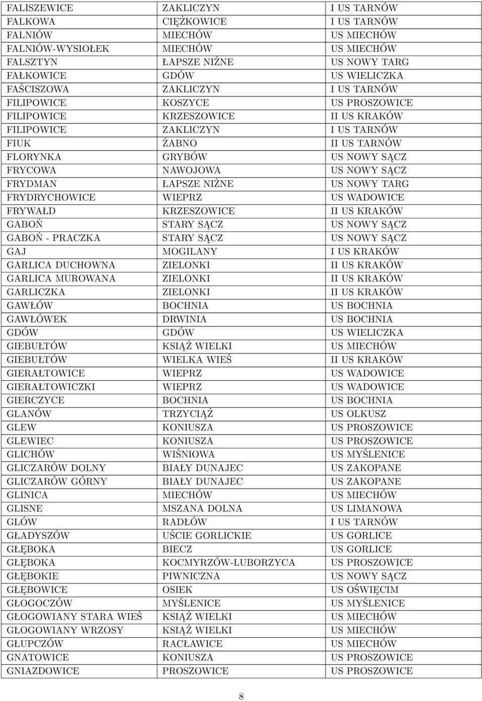 NAWOJOWA US NOWY SĄCZ FRYDMAN ŁAPSZE NIŻNE US NOWY TARG FRYDRYCHOWICE WIEPRZ US WADOWICE FRYWAŁD KRZESZOWICE II US KRAKÓW GABOŃ STARY SĄCZ US NOWY SĄCZ GABOŃ - PRACZKA STARY SĄCZ US NOWY SĄCZ GAJ