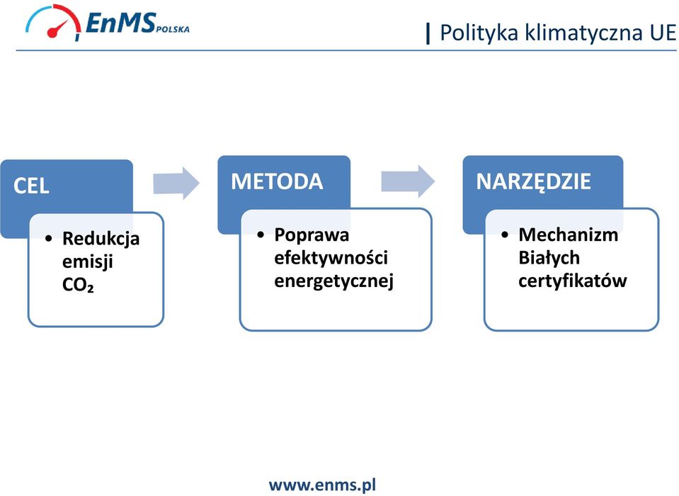 Poprawa efektywności