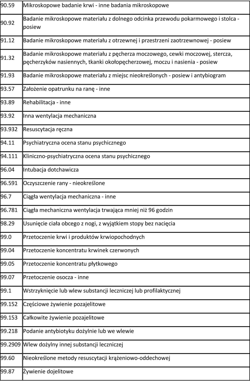 32 Badanie mikroskopowe materiału z pęcherza moczowego, cewki moczowej, stercza, pęcherzyków nasiennych, tkanki okołopęcherzowej, moczu i nasienia - posiew 91.