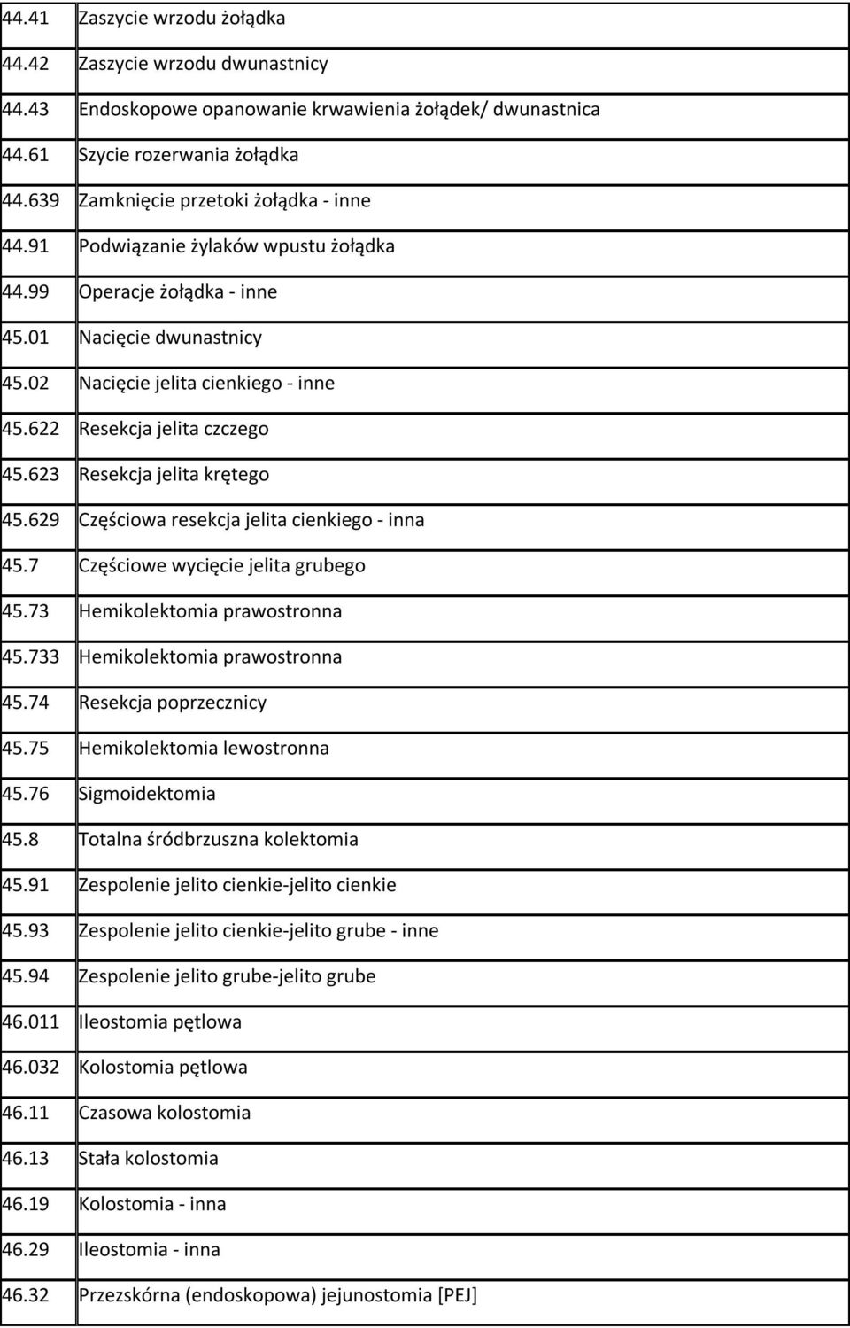 622 Resekcja jelita czczego 45.623 Resekcja jelita krętego 45.629 Częściowa resekcja jelita cienkiego - inna 45.7 Częściowe wycięcie jelita grubego 45.73 Hemikolektomia prawostronna 45.