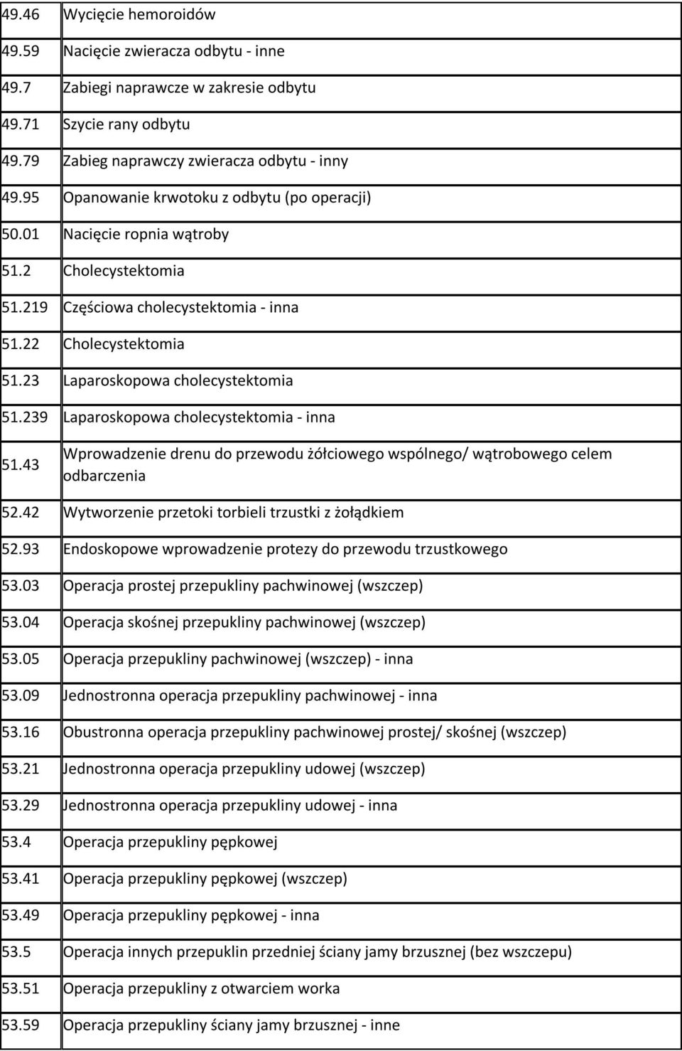 23 Laparoskopowa cholecystektomia 51.239 Laparoskopowa cholecystektomia - inna 51.43 Wprowadzenie drenu do przewodu żółciowego wspólnego/ wątrobowego celem odbarczenia 52.