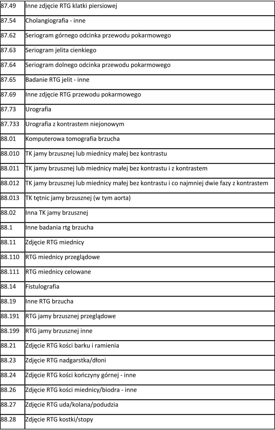 01 Komputerowa tomografia brzucha 88.010 TK jamy brzusznej lub miednicy małej bez kontrastu 88.011 TK jamy brzusznej lub miednicy małej bez kontrastu i z kontrastem 88.