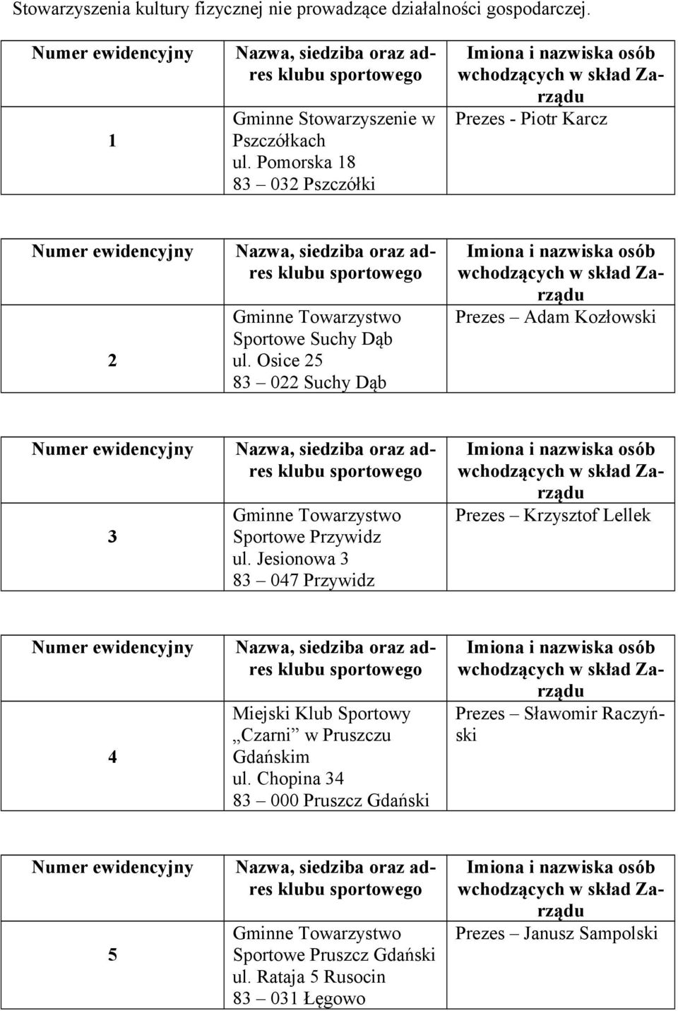 Osice 25 83 022 Suchy Dąb Prezes Adam Kozłowski 3 Sportowe Przywidz ul.