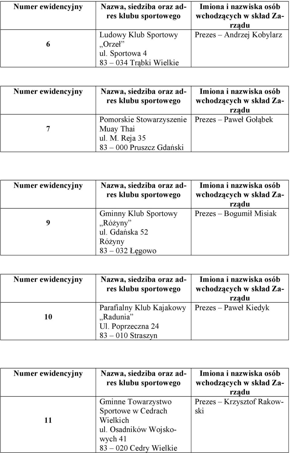 ay Thai ul. M. Reja 35 Prezes Paweł Gołąbek 9 Gminny Klub Sportowy Różyny ul.