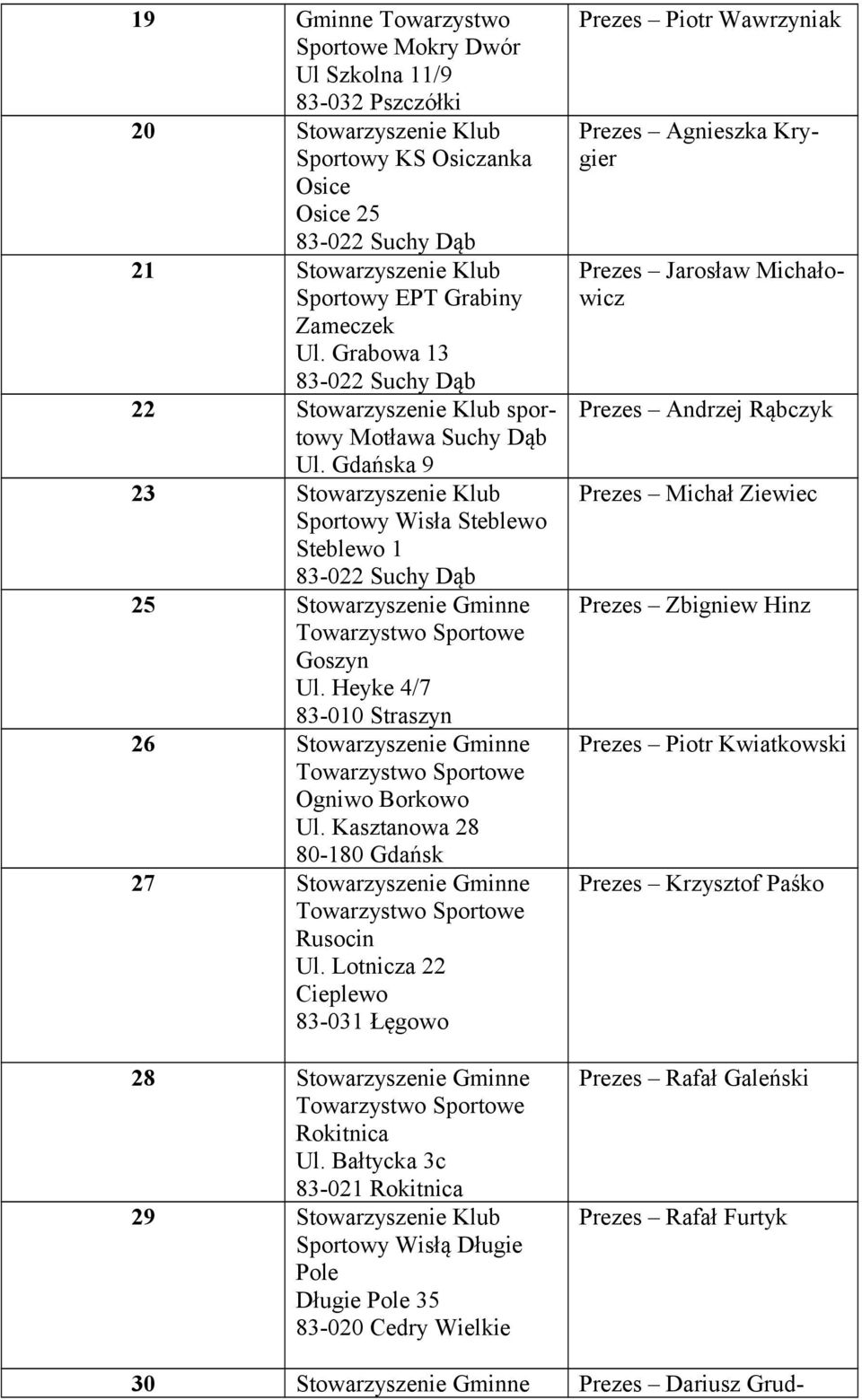 Gdańska 9 23 Stowarzyszenie Klub Sportowy Wisła Steblewo Steblewo 1 83-022 Suchy Dąb 25 Stowarzyszenie Gminne Goszyn Ul. Heyke 4/7 83-010 Straszyn 26 Stowarzyszenie Gminne Ogniwo Borkowo Ul.