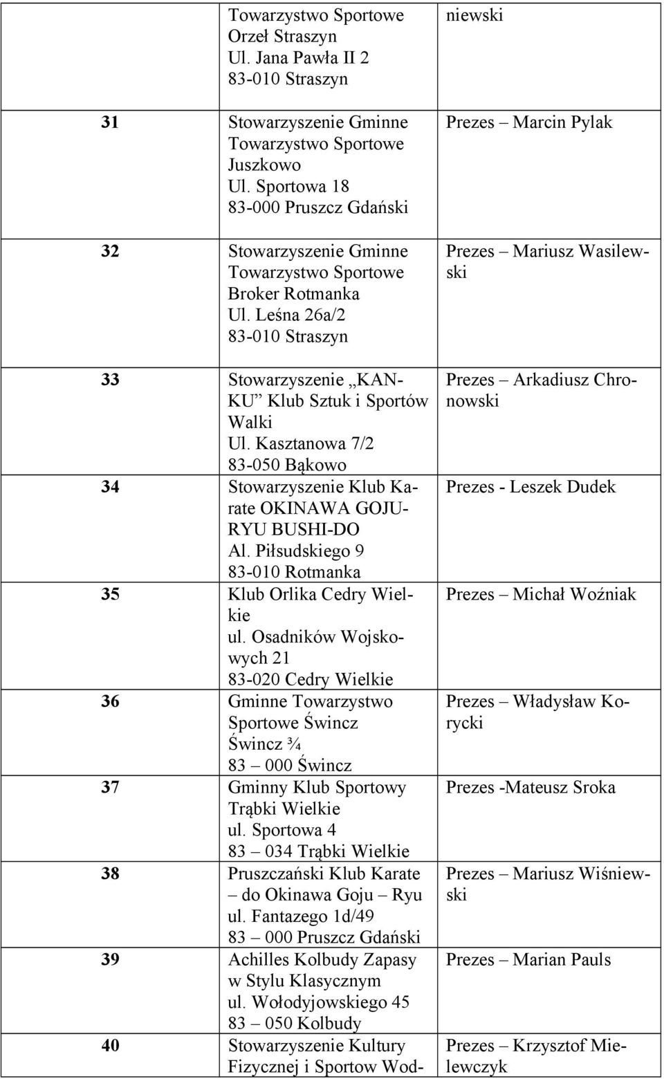 Piłsudskiego 9 83-010 Rotmanka 35 Klub Orlika Cedry Wielkie ul. Osadników Wojskowych 21 83-020 Cedry Wielkie 36 Sportowe Świncz Świncz ¾ 83 000 Świncz 37 Gminny Klub Sportowy Trąbki Wielkie ul.