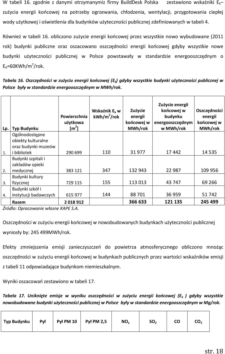 oświetlenia dla budynków użyteczności publicznej zdefiniowanych w tabeli 4. Również w tabeli 16.