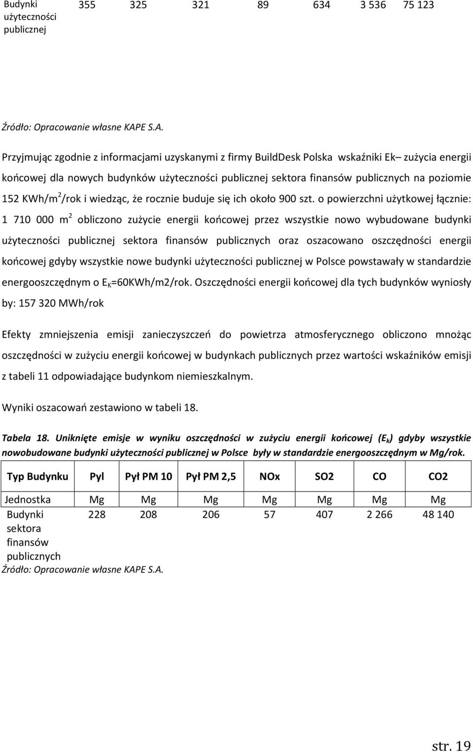 Przyjmując zgodnie z informacjami uzyskanymi z firmy BuildDesk Polska wskaźniki Ek zużycia energii końcowej dla nowych budynków użyteczności publicznej sektora finansów publicznych na poziomie 152