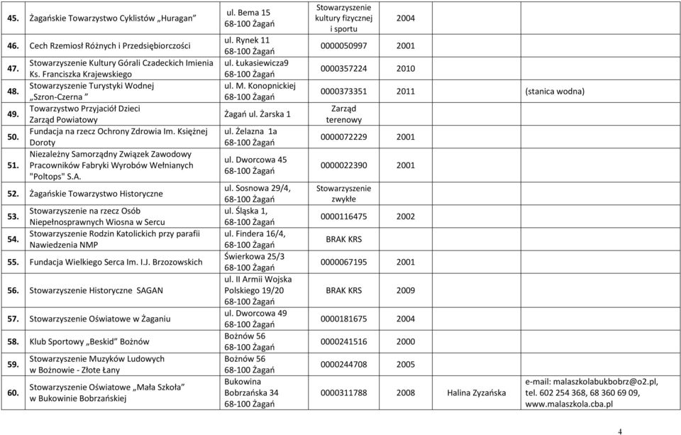 Księżnej Doroty Niezależny Samorządny Związek Zawodowy Pracowników Fabryki Wyrobów Wełnianych "Poltops" S.A. 52. Żagańskie Towarzystwo Historyczne 53. 54.