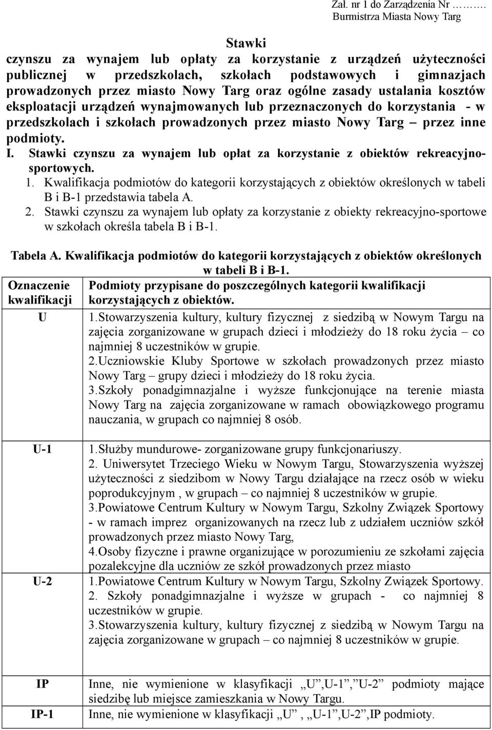 Targ oraz ogólne zasady ustalania kosztów eksploatacji urządzeń wynajmowanych lub przeznaczonych do korzystania - w przedszkolach i szkołach prowadzonych przez miasto Nowy Targ przez inne podmioty. I.