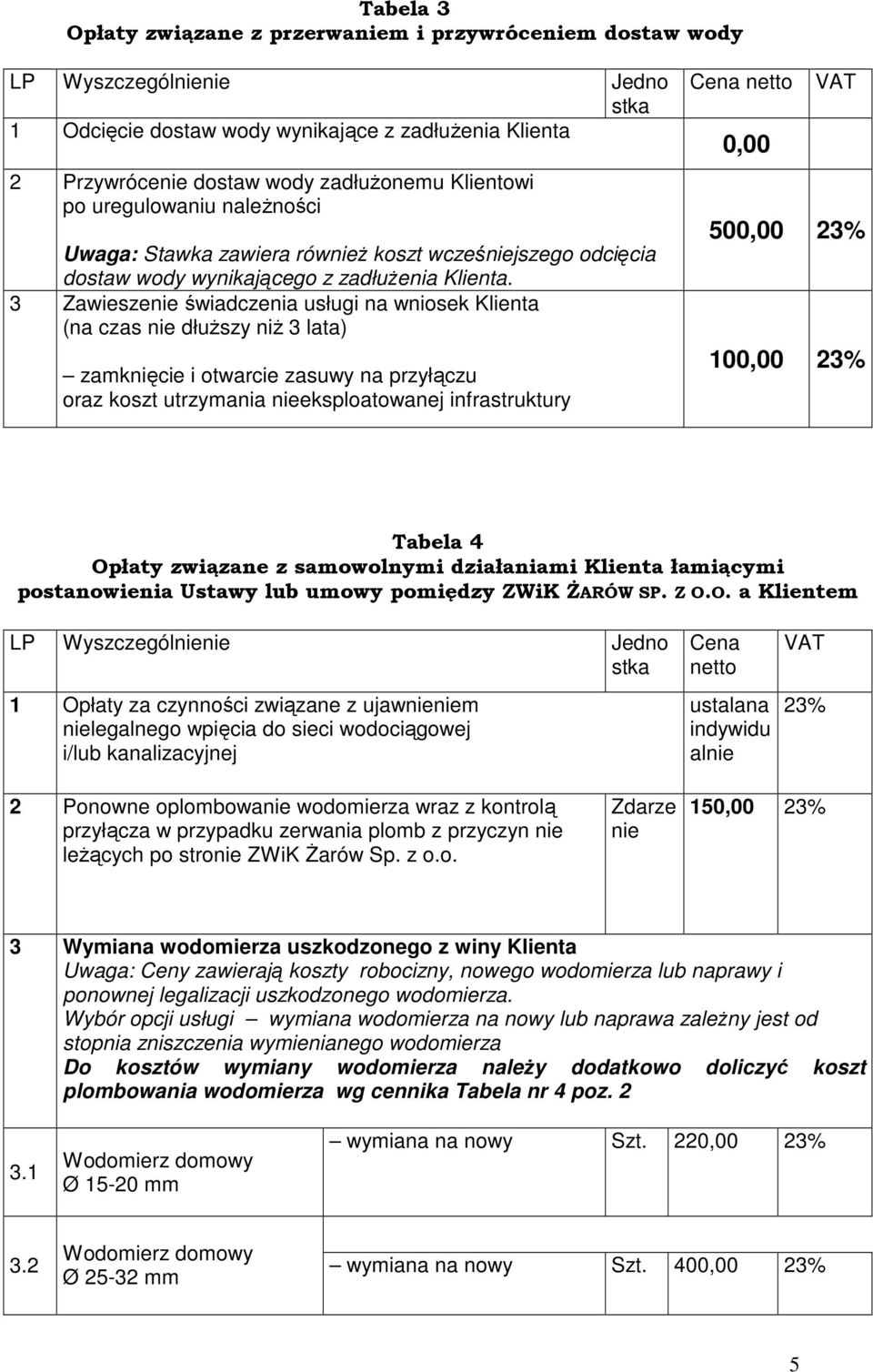 3 Zawieszenie świadczenia usługi na wniosek Klienta (na czas nie dłuższy niż 3 lata) zamknięcie i otwarcie zasuwy na przyłączu oraz koszt utrzymania nieeksploatowanej infrastruktury Cena netto VAT