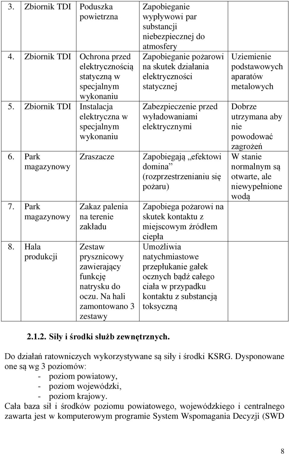 Na hali zamontowano 3 zestawy Zapobieganie wypływowi par substancji niebezpiecznej do atmosfery Zapobieganie pożarowi na skutek działania elektryczności statycznej Zabezpieczenie przed wyładowaniami