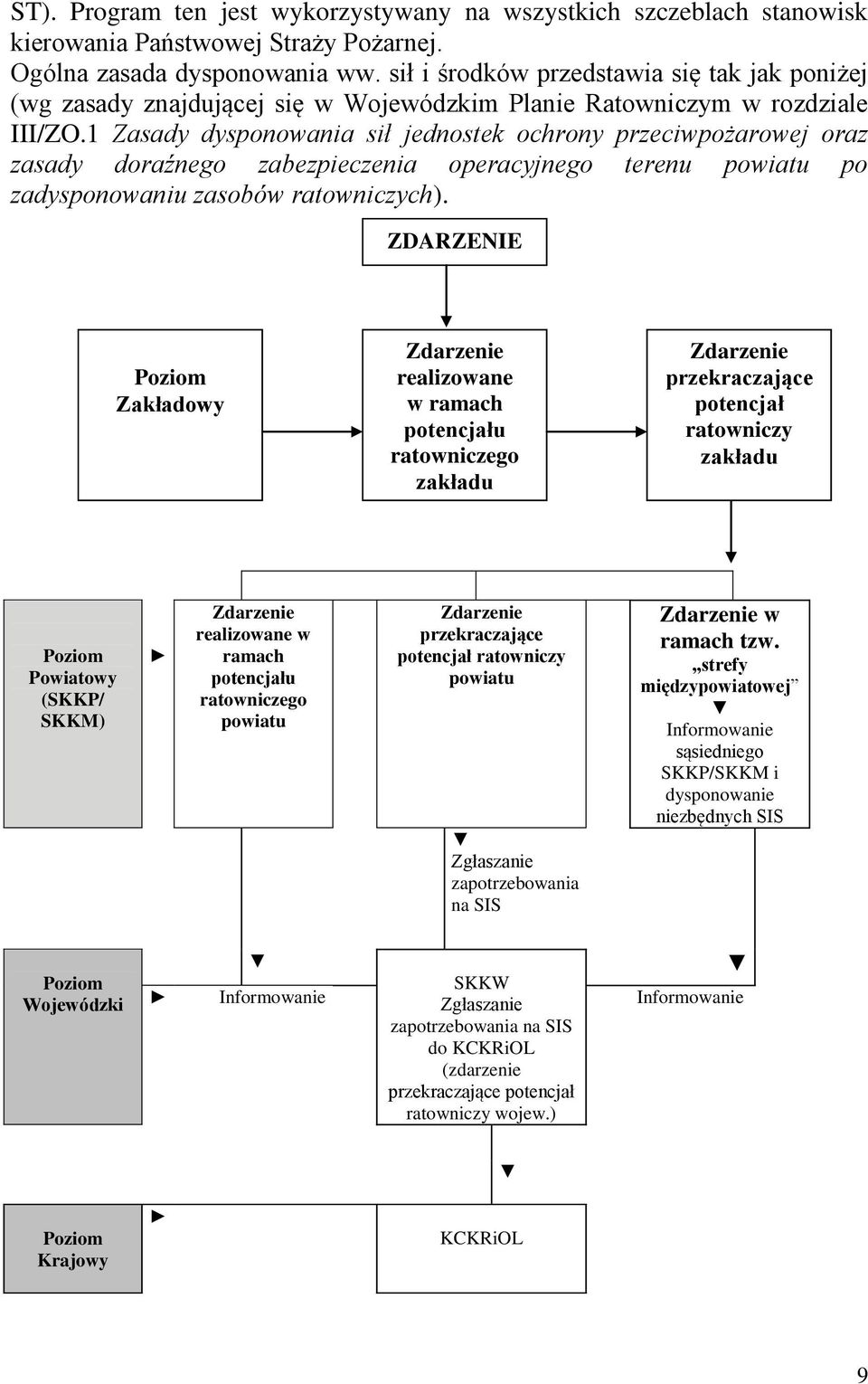 1 Zasady dysponowania sił jednostek ochrony przeciwpożarowej oraz zasady doraźnego zabezpieczenia operacyjnego terenu powiatu po zadysponowaniu zasobów ratowniczych).