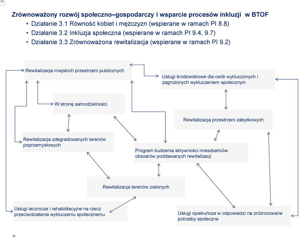 2) Rewitalizacja miejskich przestrzeni publicznych Usługi środowiskowe dla osób wykluczonych i zagrożonych wykluczeniem społecznym W stronę samodzielności Rewitalizacja przestrzeni zabytkowych