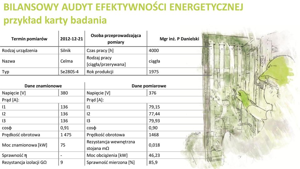 Dane pomiarowe Napięcie [V] 380 Napięcie [V] 376 Prąd [A]: Prąd [A]: I1 136 I1 79,15 I2 136 I2 77,44 I3 136 I3 79,93 cosφ 0,91 cosφ 0,90 Prędkość obrotowa 1