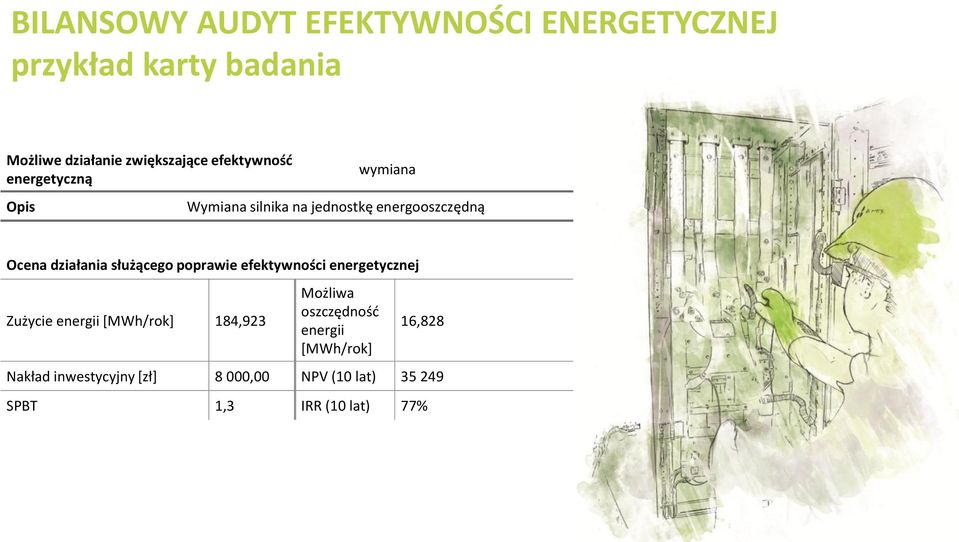 służącego poprawie efektywności energetycznej Zużycie energii [MWh/rok] 184,923 Możliwa oszczędność