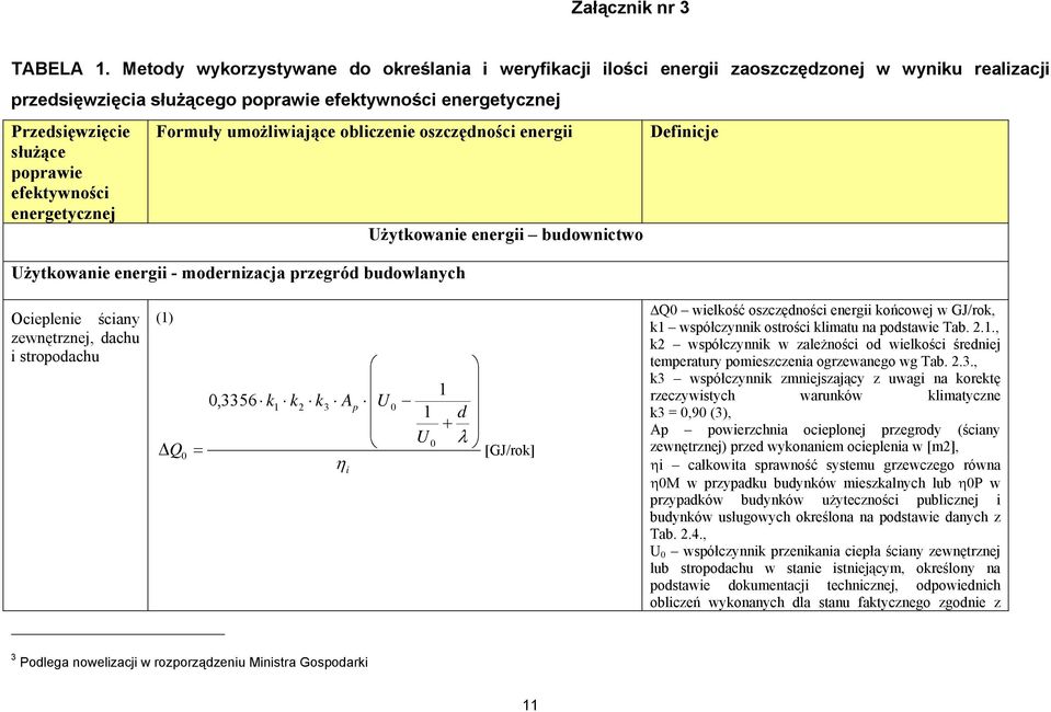 efektywności energetycznej Formuły umożliwiające obliczenie oszczędności energii Użytkowanie energii - modernizacja przegród budowlanych Użytkowanie energii budownictwo Definicje Ocieplenie ściany