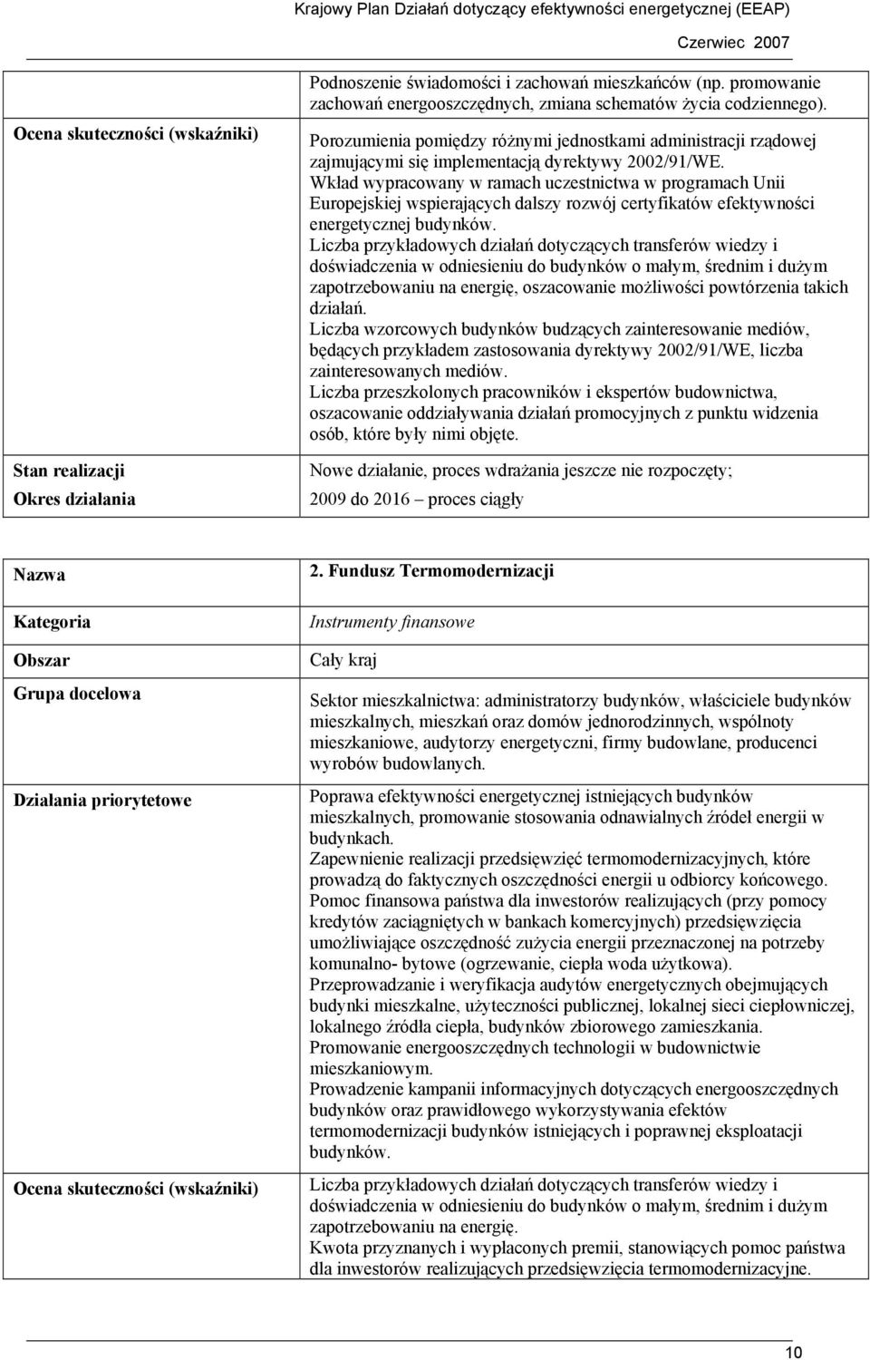 Wkład wypracowany w ramach uczestnictwa w programach Unii Europejskiej wspierających dalszy rozwój certyfikatów efektywności energetycznej budynków.