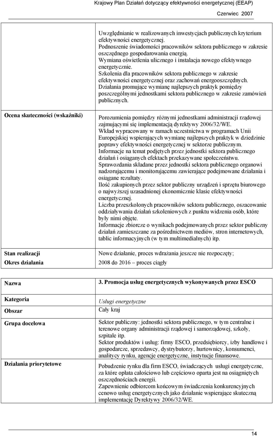 Działania promujące wymianę najlepszych praktyk pomiędzy poszczególnymi jednostkami sektora publicznego w zakresie zamówień publicznych.