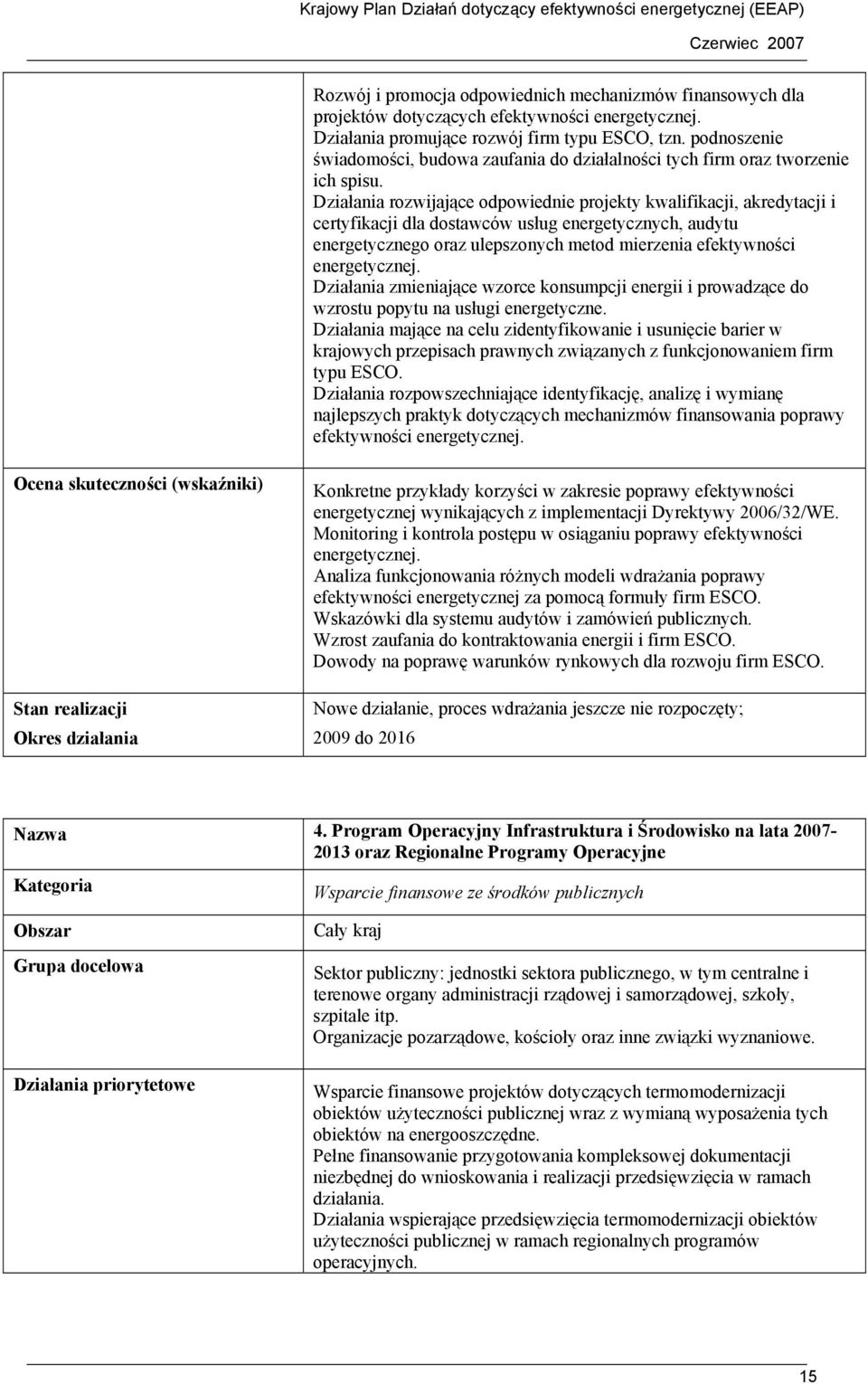 Działania rozwijające odpowiednie projekty kwalifikacji, akredytacji i certyfikacji dla dostawców usług energetycznych, audytu energetycznego oraz ulepszonych metod mierzenia efektywności