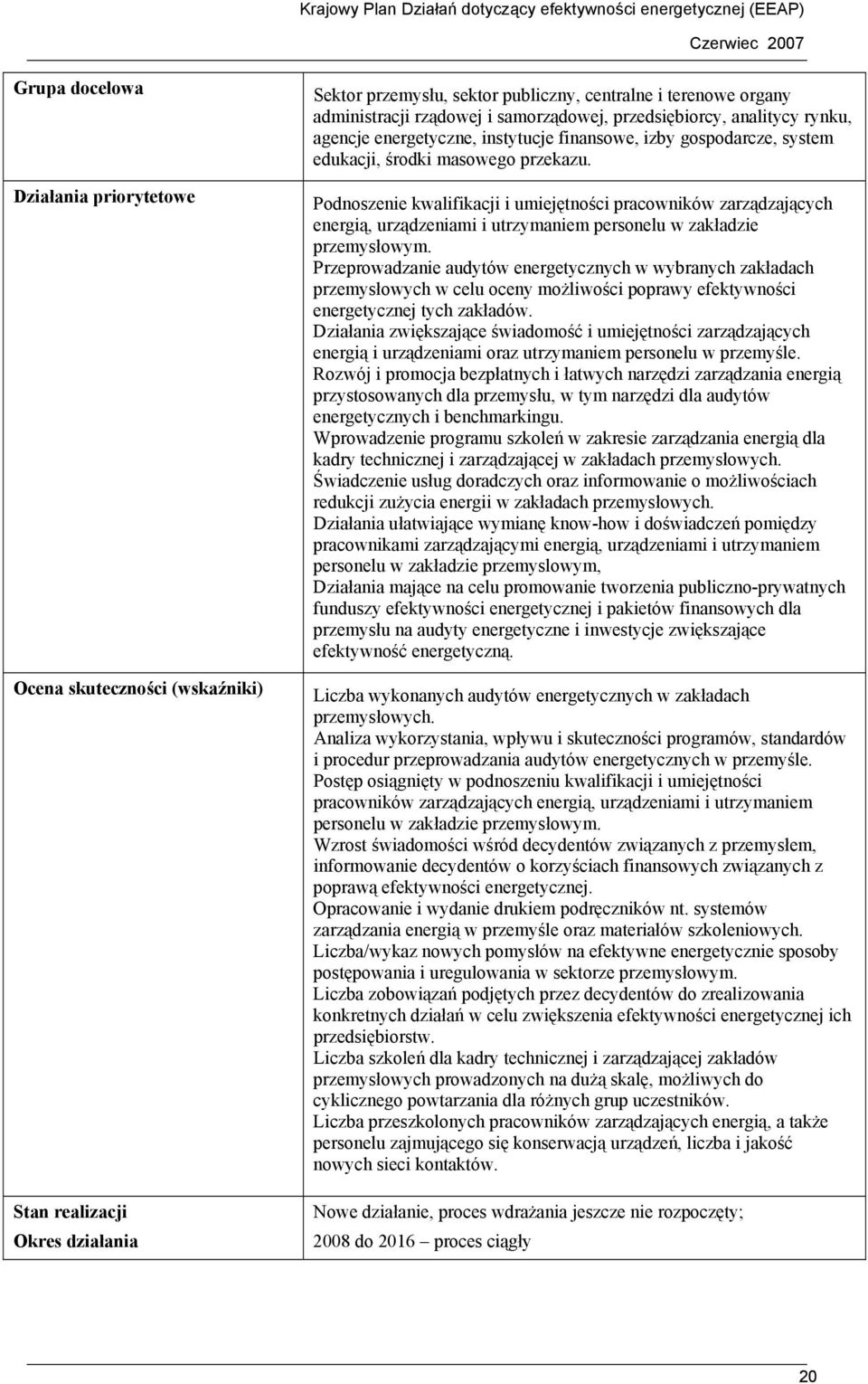 Podnoszenie kwalifikacji i umiejętności pracowników zarządzających energią, urządzeniami i utrzymaniem personelu w zakładzie przemysłowym.