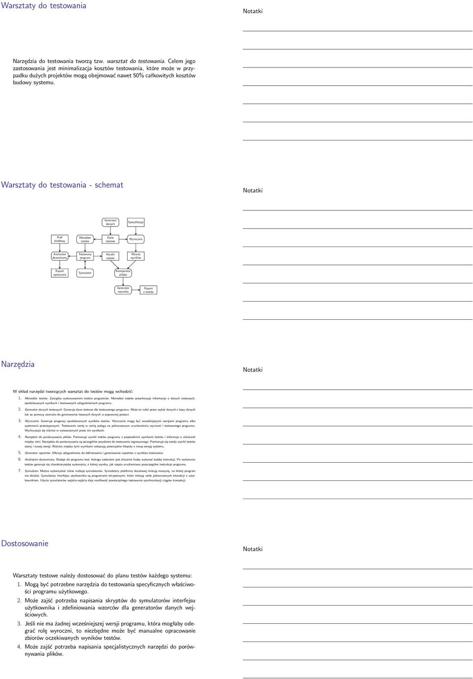Warsztaty do testowania - schemat Generator danych Specyfikacja Kod źródłowy Menedżer Dane testowe Wyrocznia Analizator dynamiczny Testowany program Wyniki Wzorce wyników Raport wykonania Symulator
