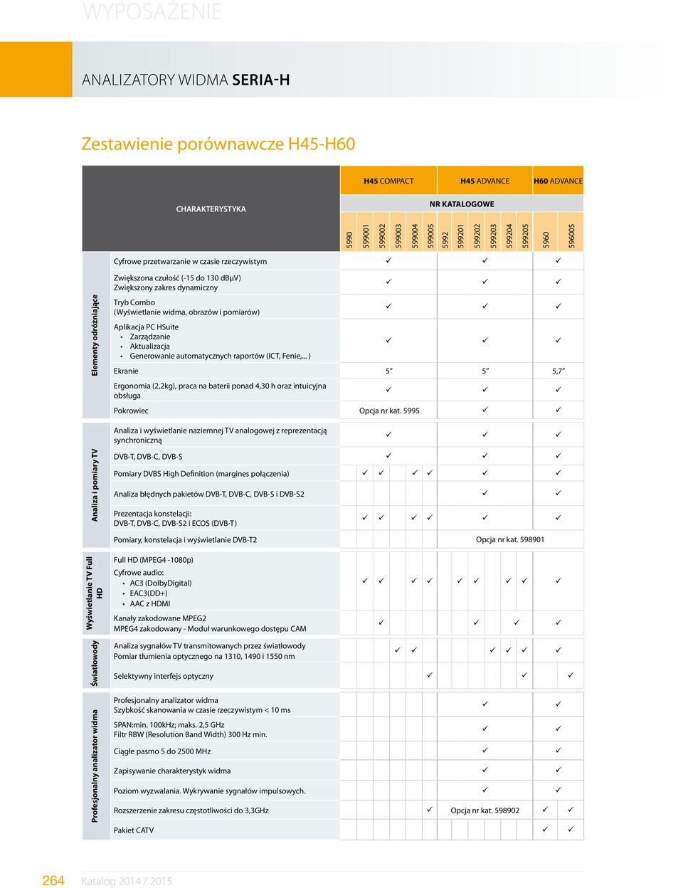 pomiarów) Aplikacja PC HSuite Zarządzanie Aktualizacja Generowanie automatycznych raportów (ICT, Fenie,.